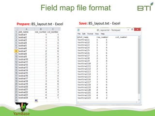 YamBase
Field map file format
Prepare: 85_layout.txt - Excel Save: 85_layout.txt - Excel
 