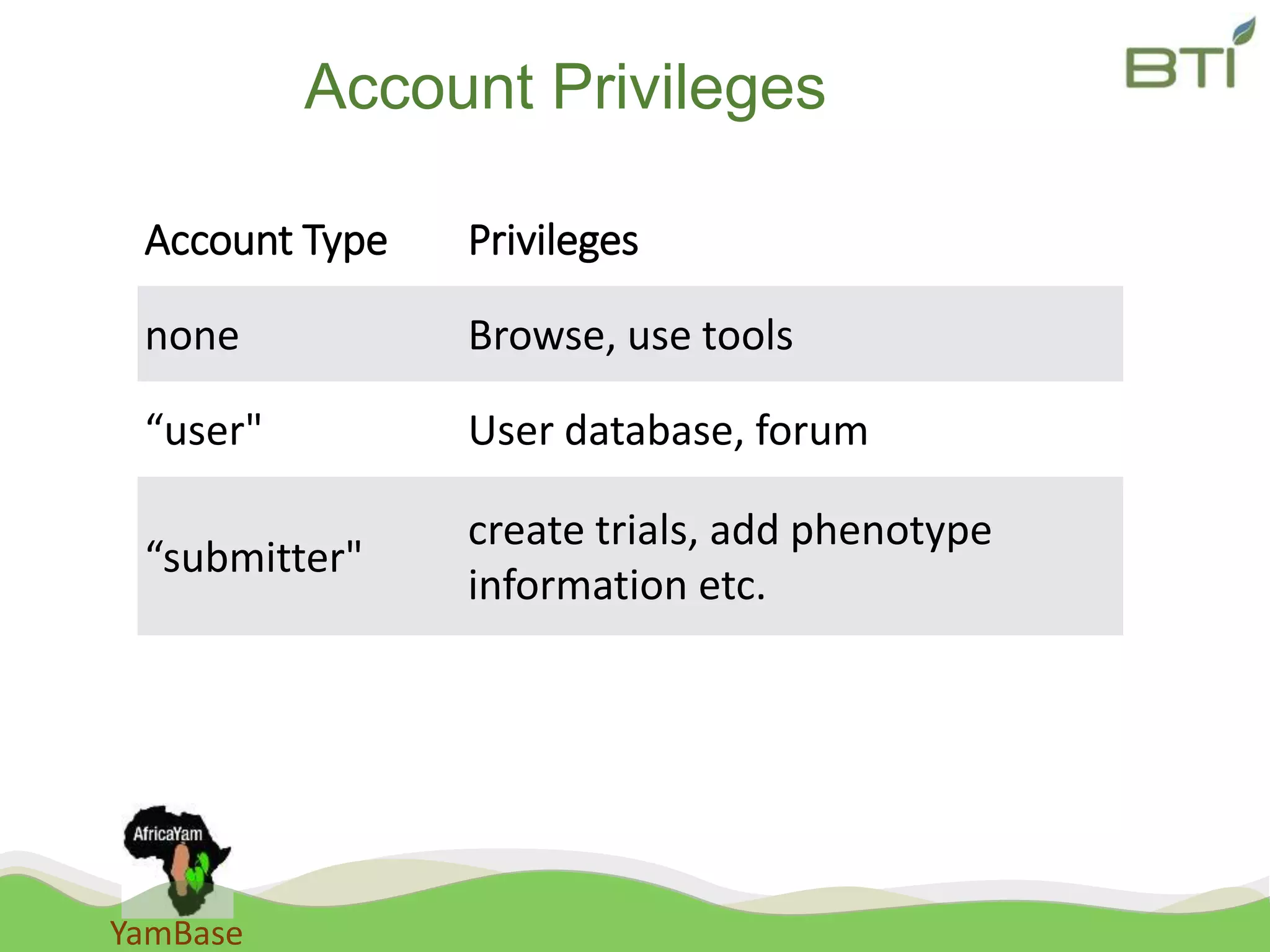 YamBase
Account Privileges
Account Type Privileges
none Browse, use tools
“user" User database, forum
“submitter"
create trials, add phenotype
information etc.
 