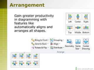 www.edrawsoft.com
Arrangement
Gain greater productivity
in diagramming with
features like
automatically aligns and
arranges all shapes.
 