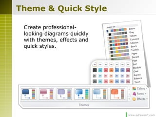 www.edrawsoft.com
Theme & Quick Style
Create professional-
looking diagrams quickly
with themes, effects and
quick styles.
 