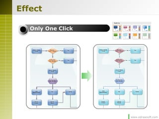 www.edrawsoft.com
Effect
Only One Click
 