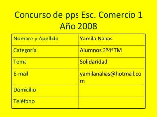 Concurso de pps Esc. Comercio 1 Año 2008 Teléfono Domicilio [email_address] E-mail Solidaridad Tema Alumnos 3º4ªTM Categoría Yamila Nahas Nombre y Apellido 