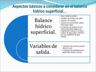 Aspectos básicos a considerar en el balance hídrico superficial… 