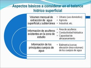 Aspectos básicos a considerar en el balance hídrico superficial 