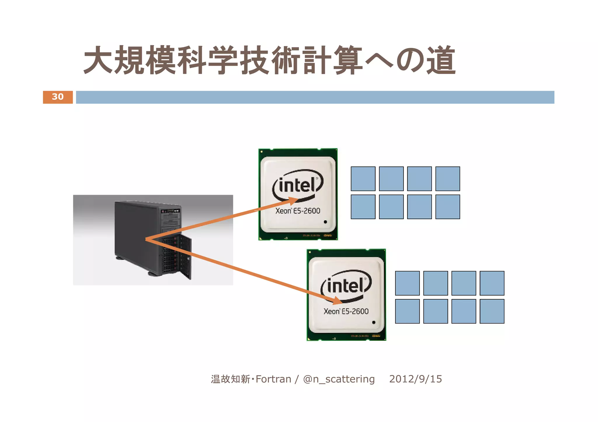 大規模科学技術計算への道
30




         温故知新・Fortran / @n_scattering   2012/9/15
 