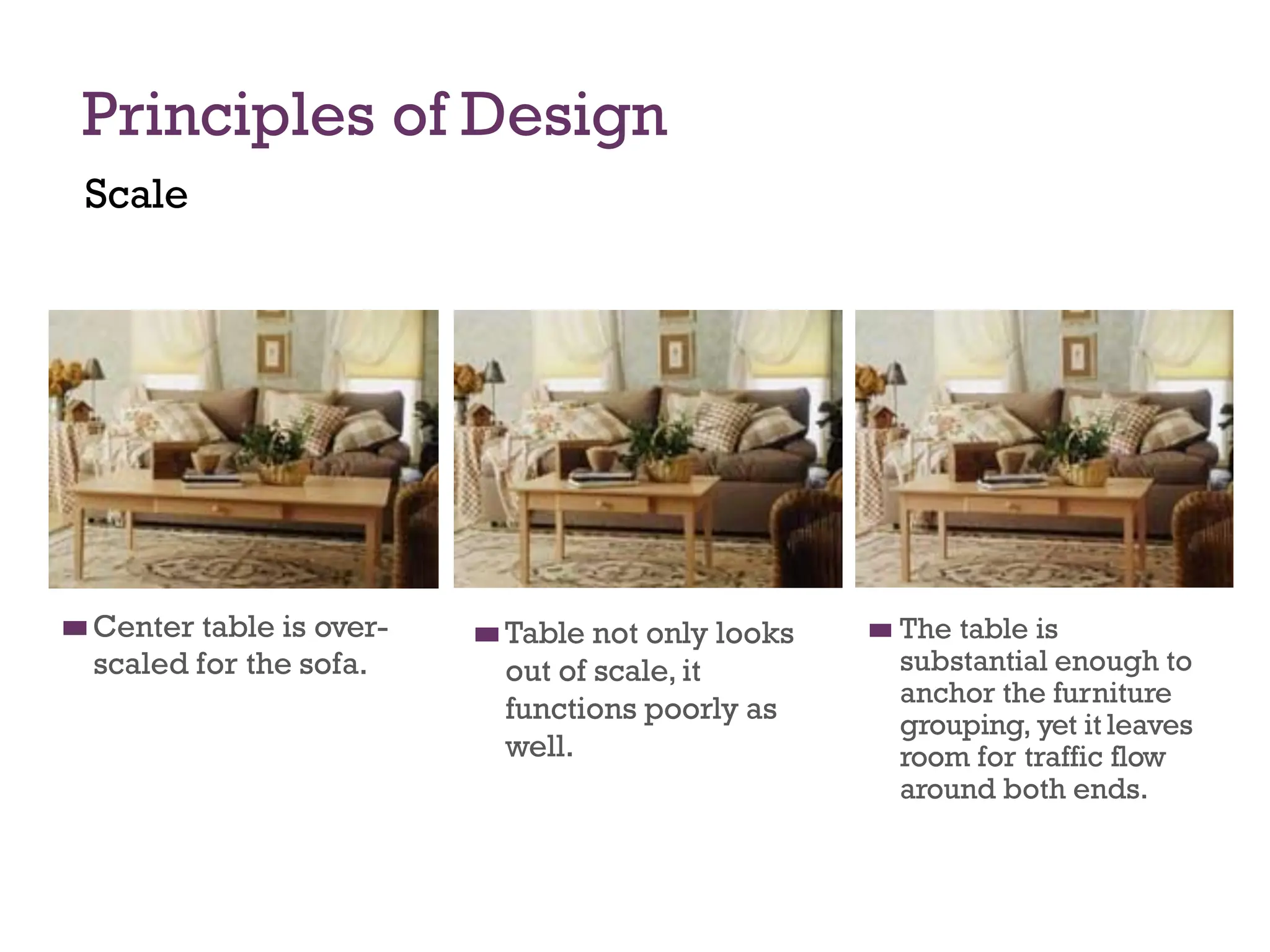 Principles of Design
Scale
◼
◼ Center table is over-
scaled for the sofa.
◼
◼ Table not only looks
out of scale, it
functions poorly as
well.
◼
◼ The table is
substantial enough to
anchor the furniture
grouping, yet it leaves
room for traffic flow
around both ends.
 