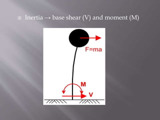 Soil Structure Interaction | PPTX