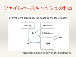 ե٩`å
http://talks.php.net/tokyo15#/php7pcache1
 