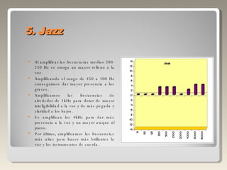 5. Jazz Al amplificar las frecuencias medias 200-250 Hz se otorga un mayor relleno a la voz. Amplificando el rango de 450 a 500 Hz conseguimos dar mayor presencia a los graves. Amplificamos las frecuencias de alrededor de 1kHz para dotar de mayor inteligibilidad a la voz y de más pegada y claridad a los bajos. Se amplifican los 4kHz para dar más presencia a la voz y un mayor ataque al piano.  Por último, amplificamos las frecuencias más altas para hacer más brillantes la voz y los instrumentos de cuerda. 