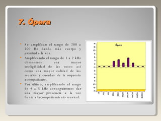 7. Ópera Se amplifican el rango de 200 a 500 Hz dando más cuerpo y plenitud a la voz. Amplificando el rango de 1 a 2 kHz obtenemos una mayor inteligibilidad de las voces así como una mayor calidad de los metales y cuerdas de la orquesta acompañante. Por último, amplificando el rango de 4 a 5 kHz conseguiremos dar una mayor presencia a la voz frente al acompañamiento musical. 