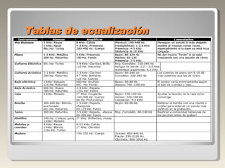 Tablas de ecualización 