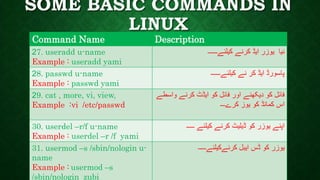 SOME BASIC COMMANDS IN
LINUX
Command Name Description
27. useradd u-name
Example : useradd yami
‫کیلئے۔۔۔۔۔۔‬ ‫کرنے‬ ‫ایڈ‬ ‫یوزر‬ ‫نیا‬
28. passwd u-name
Example : passwd yami
‫کیلئے۔۔۔۔۔۔‬ ‫نے‬ ‫کر‬ ‫ایڈ‬ ‫پاسورڈ‬
29. cat , more, vi, view,
Example :vi /etc/passwd
‫واسطے‬ ‫کرنے‬ ‫ایڈٹ‬ ‫کو‬ ‫فائل‬ ‫اور‬ ‫دیکھنے‬ ‫کو‬ ‫فائل‬
‫کرے۔۔۔‬ ‫یوز‬ ‫کو‬ ‫کمانڈ‬ ‫اس‬
30. userdel –r/f u-name
Example : userdel –r /f yami
‫۔۔۔۔۔‬ ‫کیلئے‬ ‫کرنے‬ ‫ڈیلیٹ‬ ‫کو‬ ‫یوزر‬ ‫اپنے‬
31. usermod –s /sbin/nologin u-
name
Example : usermod –s
/sbin/nologin zubi
‫کرنےکیلئے۔۔۔۔۔‬ ‫ایبل‬ ‫ڈس‬ ‫کو‬ ‫یوزر‬
 