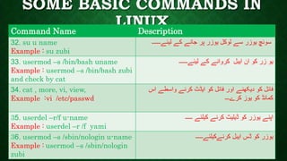 SOME BASIC COMMANDS IN
LINUXCommand Name Description
32. su u name
Example : su zubi
‫لیئے۔۔۔۔۔۔‬ ‫کے‬ ‫جانے‬ ‫پر‬ ‫یوزر‬ ‫لوکل‬ ‫سے‬ ‫یوزر‬ ‫سوئچ‬
33. usermod –s /bin/bash uname
Example : usermod –s /bin/bash zubi
and check by cat
‫لیئے۔۔۔۔۔۔‬ ‫کے‬ ‫کروانے‬ ‫ایبل‬ ‫ان‬ ‫کو‬ ‫زر‬ ‫یو‬
34. cat , more, vi, view,
Example :vi /etc/passwd
‫اس‬ ‫واسطے‬ ‫کرنے‬ ‫ایڈٹ‬ ‫کو‬ ‫فائل‬ ‫اور‬ ‫دیکھنے‬ ‫کو‬ ‫فائل‬
‫کرے۔۔۔‬ ‫یوز‬ ‫کو‬ ‫کمانڈ‬
35. userdel –r/f u-name
Example : userdel –r /f yami
‫۔۔۔۔۔‬ ‫کیلئے‬ ‫کرنے‬ ‫ڈیلیٹ‬ ‫کو‬ ‫یوزر‬ ‫اپنے‬
36. usermod –s /sbin/nologin u-name
Example : usermod –s /sbin/nologin
zubi
‫کرنےکیلئے۔۔۔۔۔‬ ‫ایبل‬ ‫ڈس‬ ‫کو‬ ‫یوزر‬
 