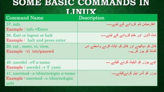 SOME BASIC COMMANDS IN
LINUXCommand Name Description
37. info
Example : info +Enter
‫لیئے۔۔۔۔۔۔‬ ‫کے‬ ‫کروانے‬ ‫و‬ُ‫ش‬ ‫انفارمیشن‬
38. Exit or logout or halt
Example : halt and press enter
‫لیئے۔۔۔۔۔۔‬ ‫کے‬ ‫کروانے‬ ‫ختم‬ ‫اور‬ ‫ن‬ َ‫ڈاو‬ ‫شٹ‬
39. cat , more, vi, view,
Example :vi /etc/passwd
‫اس‬ ‫واسطے‬ ‫کرنے‬ ‫ایڈٹ‬ ‫کو‬ ‫فائل‬ ‫اور‬ ‫دیکھنے‬ ‫کو‬ ‫فائل‬
‫کرے۔۔۔‬ ‫یوز‬ ‫کو‬ ‫کمانڈ‬
40. userdel –r/f u-name
Example : userdel –r /f yami
‫۔۔۔۔۔‬ ‫کیلئے‬ ‫کرنے‬ ‫ڈیلیٹ‬ ‫کو‬ ‫یوزر‬ ‫اپنے‬
41. usermod –s /sbin/nologin u-name
Example : usermod –s /sbin/nologin
zubi
‫کرنےکیلئے۔۔۔۔۔‬ ‫ایبل‬ ‫ڈس‬ ‫کو‬ ‫یوزر‬
 