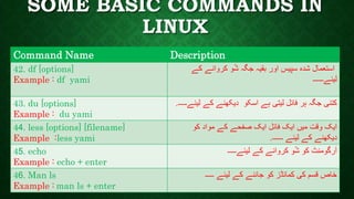 SOME BASIC COMMANDS IN
LINUX
Command Name Description
42. df [options]
Example : df yami
‫کے‬ ‫کروانے‬ ‫و‬ُ‫ش‬ ‫جگہ‬ ‫بقیہ‬ ‫اور‬ ‫سپیس‬ ‫شدہ‬ ‫استعمال‬
‫لیئے۔۔۔۔۔۔‬
43. du [options]
Example : du yami
‫لیئے۔۔۔۔۔‬ ‫کے‬ ‫دیکھنے‬ ‫اسکو‬ ‫ہے‬ ‫لیتی‬ ‫فائل‬ ‫ہر‬ ‫جگہ‬ ‫کتنی‬.
44. less [options] [filename]
Example :less yami
‫کو‬ ‫مواد‬ ‫کے‬ ‫صفحے‬ ‫ایک‬ ‫فائل‬ ‫ایک‬ ‫میں‬ ‫وقت‬ ‫ایک‬
‫۔۔۔۔۔۔‬ ‫لیئے‬ ‫کے‬ ‫دیکھنے‬.
45. echo
Example : echo + enter
‫لیئے۔۔۔۔۔‬ ‫کے‬ ‫کروانے‬ ‫و‬ُ‫ش‬ ‫کو‬ ‫آرگومنٹ‬
46. Man ls
Example : man ls + enter
‫۔۔۔۔۔‬ ‫لیئے‬ ‫کے‬ ‫جاننے‬ ‫کو‬ ‫کمانڈز‬ ‫کی‬ ‫قسم‬ ‫خاص‬
 