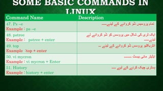 SOME BASIC COMMANDS IN
LINUXCommand Name Description
47. Ps –e
Example : ps –e
‫لیئے۔۔۔۔۔۔‬ ‫کے‬ ‫کروانے‬ ‫و‬ُ‫ش‬ ‫پروسیس‬ ‫تمام‬
48. pstree
Example : pstree + enter
‫لے‬ ‫کروانے‬ ‫و‬ُ‫ش‬ ‫کو‬ ‫پروسس‬ ‫میں‬ ‫شکل‬ ‫کی‬ ‫ٹری‬ ‫ایک‬
‫لیئے۔۔۔۔۔۔‬
49. top
Example :top + enter
‫۔۔۔‬ ‫لیئے‬ ‫کے‬ ‫کروانے‬ ‫و‬ُ‫ش‬ ‫پروسس‬ ‫انٹریکٹیو‬
50. vi mycron
Example : vi mycron + Enter
‫۔۔۔۔۔۔۔۔۔‬ ‫بیسٹ‬ ‫مائی‬ ‫ایڈیٹر‬
51. History
Example : history + enter
‫۔۔۔۔۔‬ ‫لیے‬ ‫کے‬ ‫کرنے‬ ‫چیک‬ ‫ہسٹری‬
 