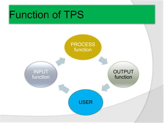Function of TPS
PROCESS
function
OUTPUT
function
USER
INPUT
function
 