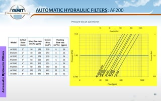 Yamit notebook netafim | PDF
