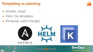 Templating vs patching
■ Ansible: Jinja2
■ Helm: Go templates
■ Kompose: patch (merge)
 