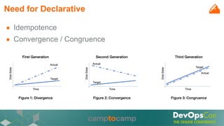 Need for Declarative
■ Idempotence
■ Convergence / Congruence
 