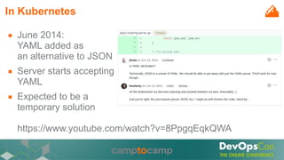 In Kubernetes
■ June 2014:
YAML added as
an alternative to JSON
■ Server starts accepting
YAML
■ Expected to be a
temporary solution
https://www.youtube.com/watch?v=8PpgqEqkQWA
 