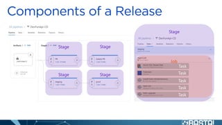 Stage
Job
Task
Task
Task
Task
Task
Stage Stage
Stage Stage
 