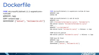 FROM microsoft/dotnet:2.1-aspnetcore-
runtime
WORKDIR /app
COPY output/app .
ENTRYPOINT ["dotnet", "HelloWorld.dll"]
FROM microsoft/dotnet:2.1-aspnetcore-runtime AS base
WORKDIR /app
EXPOSE 80
FROM microsoft/dotnet:2.1-sdk AS build
WORKDIR /src
COPY ["HelloWorld/HelloWorld.csproj", "HelloWorld/"]
RUN dotnet restore "HelloWorld/HelloWorld.csproj"
COPY . .
WORKDIR "/src/HelloWorld"
RUN dotnet build "HelloWorld.csproj" -c Release -o /app
FROM build AS publish
RUN dotnet publish "HelloWorld.csproj" -c Release -o /app
FROM base AS final
WORKDIR /app
COPY --from=publish /app .
ENTRYPOINT ["dotnet", "HelloWorld.dll"]
 