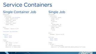 resources:
containers:
- container: my_container
image: ubuntu:16.04
- container: nginx
image: nginx
- container: redis
image: redis
pool:
vmImage: 'ubuntu-16.04'
container: my_container
services:
nginx: nginx
redis: redis
steps:
- script: |
apt install -y curl
curl nginx
apt install redis-tools
redis-cli -h redis ping
resources:
containers:
- container: nginx
image: nginx
ports:
- 8080:80
env:
NGINX_PORT: 80
- container: redis
image: redis
ports:
- 6379
pool:
vmImage: 'ubuntu-16.04'
services:
nginx: nginx
redis: redis
steps:
- script: |
curl localhost:8080
redis-cli -p "${AGENT_SERVICES_REDIS_PORTS_6379}" ping
 