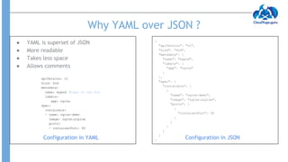 Why YAML over JSON ?
● YAML is superset of JSON
● More readable
● Takes less space
● Allows comments
apiVersion: v1
kind: Pod
metadata:
name: mypod #name of the Pod
labels:
app: nginx
spec:
containers:
- name: nginx-demo
image: nginx:alpine
ports:
- containerPort: 80
{
"apiVersion": "v1",
"kind": "Pod",
"metadata": {
"name": "mypod",
"labels": {
"app": "nginx"
}
},
"spec": {
"containers": [
{
"name": "nginx-demo",
"image": "nginx:alpine",
"ports": [
{
"containerPort": 80
}
]
}
]
}
}
Configuration in YAML Configuration in JSON
 