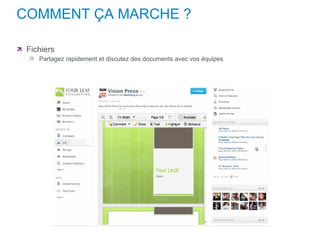 COMMENT ÇA MARCHE ? Fichiers Partagez rapidement et discutez des documents avec vos équipes 