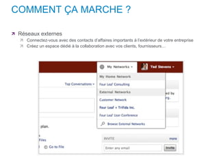 COMMENT ÇA MARCHE ? Réseaux externes Connectez-vous avec des contacts d’affaires importants à l’extérieur de votre entreprise Créez un espace dédié à la collaboration avec vos clients, fournisseurs… 