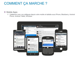 COMMENT ÇA MARCHE ? Mobile Apps Collaborez avec vos collègues depuis votre mobile et tablette sous iPhone, Blackberry, Android Phone, Android Tablet, Windows 