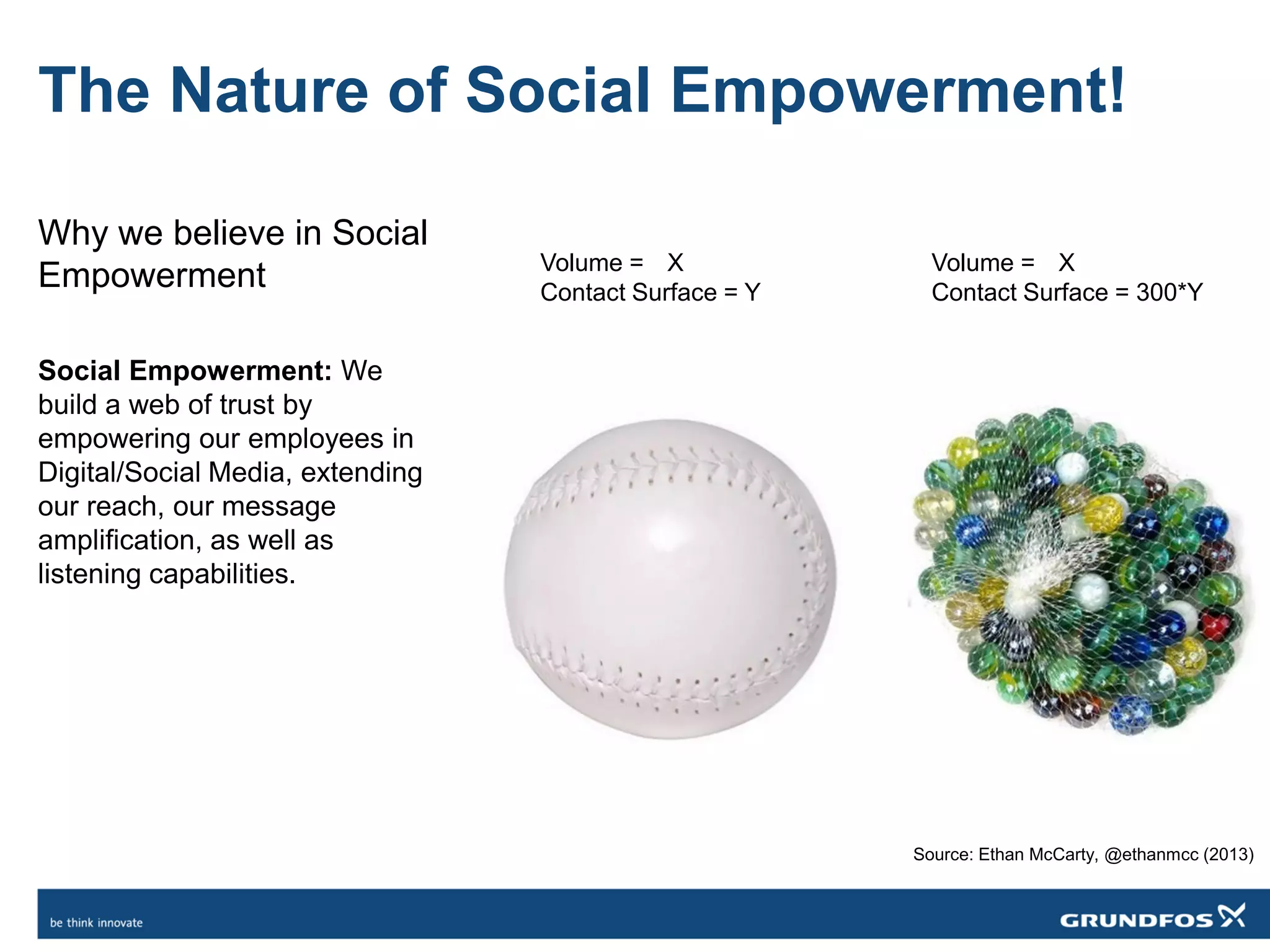 The Nature of Social Empowerment!
Source: Ethan McCarty, @ethanmcc (2013)
Why we believe in Social
Empowerment
Social Empowerment: We
build a web of trust by
empowering our employees in
Digital/Social Media, extending
our reach, our message
amplification, as well as
listening capabilities.
Volume = X
Contact Surface = 300*Y
Volume = X
Contact Surface = Y
 