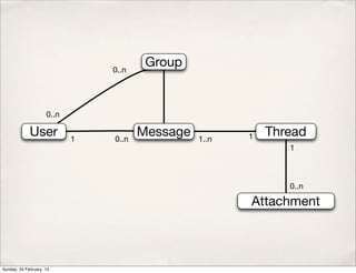 0..n
                                        Group


                     0..n

             User           1   0..n
                                       Message   1..n   1   Thread
                                                               1



                                                               0..n

                                                        Attachment



Sunday, 24 February, 13
 