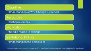 Cognitive
•Understanding of Why Change is needed
Resources
•Shifting resources
Motivation
•Need a reason to change
Institutional Politics
•Understanding the employees
http://guides.wsj.com/management/innovation/how-to-change-your-organizations-culture/
 