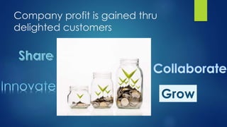 Company profit is gained thru
delighted customers
Grow
 