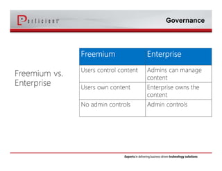 And That’s All for Today. But tomorrow?
• Office Web Apps and OneDrive for Business for
document collaboration
• Yammer Feed replaces SharePoint Social Feed =
Yammer + SharePoint Online extranets!
• Inline Social, Groups and Office Graph
 