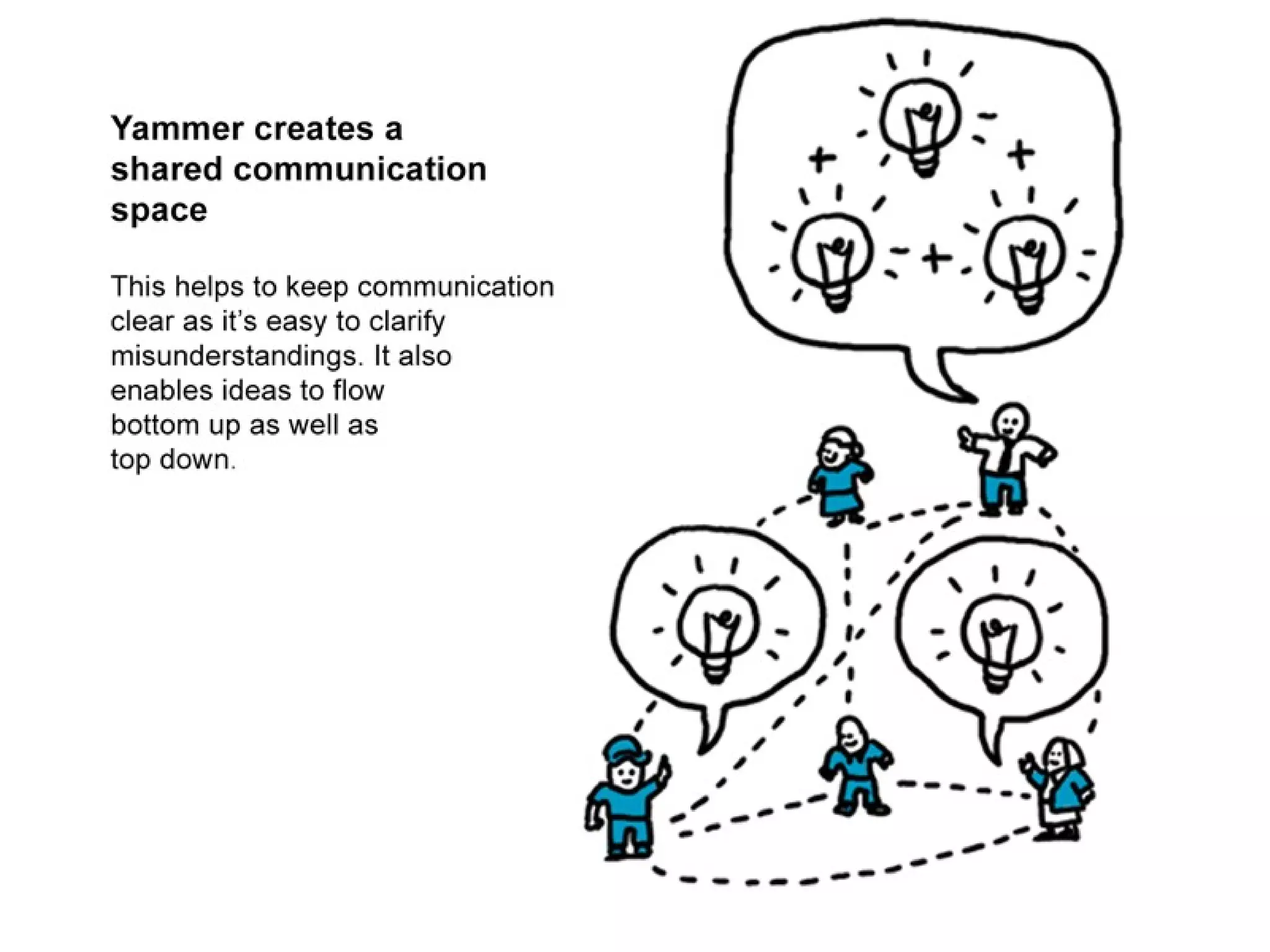 Introducing Yammer in your organisation illustrated guide PPT