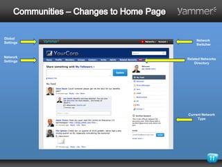 Yammer Overview