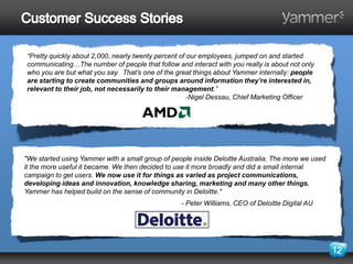 Yammer Overview