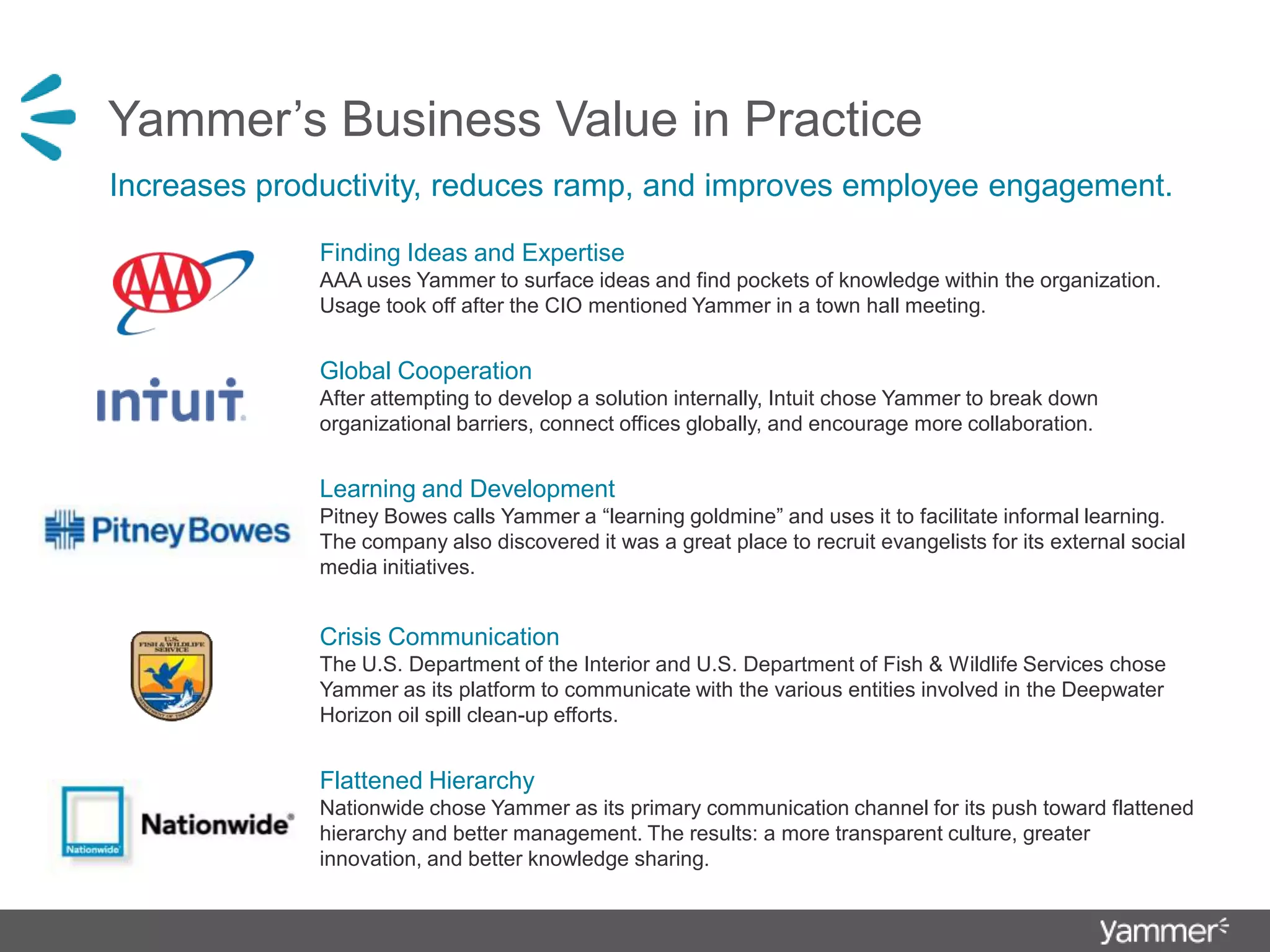 Yammer’s Business Value in PracticeIncreases productivity, reduces ramp, and improves employee engagement. Finding Ideas and ExpertiseAAA uses Yammer to surface ideas and find pockets of knowledge within the organization. Usage took off after the CIO mentioned Yammer in a town hall meeting.Global CooperationAfter attempting to develop a solution internally, Intuit chose Yammer to break down organizational barriers, connect offices globally, and encourage more collaboration. Learning and DevelopmentPitney Bowes calls Yammer a “learning goldmine” and uses it to facilitate informal learning. The company also discovered it was a great place to recruit evangelists for its external social media initiatives.Crisis CommunicationThe U.S. Department of the Interior and U.S. Department of Fish & Wildlife Services chose Yammer as its platform to communicate with the various entities involved in the Deepwater Horizon oil spill clean-up efforts.Flattened HierarchyNationwide chose Yammer as its primary communication channel for its push toward flattened hierarchy and better management. The results: a more transparent culture, greater innovation, and better knowledge sharing.