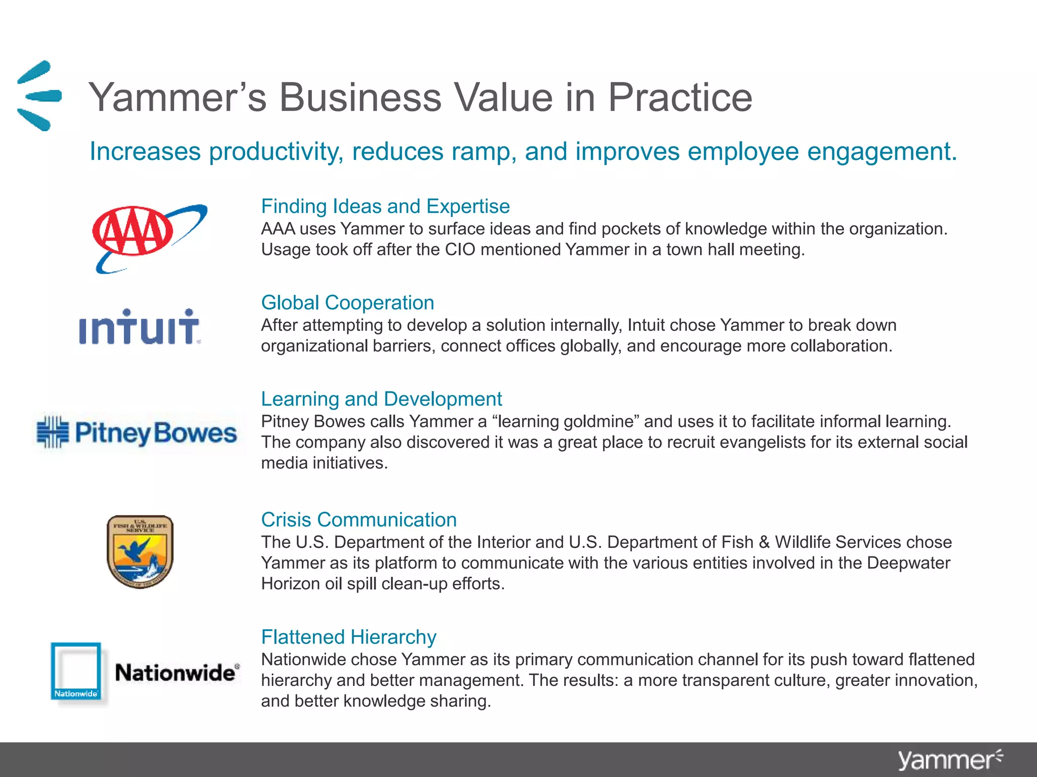Yammer’s Business Value in Practice
Finding Ideas and Expertise
AAA uses Yammer to surface ideas and find pockets of knowledge within the organization.
Usage took off after the CIO mentioned Yammer in a town hall meeting.
Global Cooperation
After attempting to develop a solution internally, Intuit chose Yammer to break down
organizational barriers, connect offices globally, and encourage more collaboration.
Learning and Development
Pitney Bowes calls Yammer a “learning goldmine” and uses it to facilitate informal learning.
The company also discovered it was a great place to recruit evangelists for its external social
media initiatives.
Crisis Communication
The U.S. Department of the Interior and U.S. Department of Fish & Wildlife Services chose
Yammer as its platform to communicate with the various entities involved in the Deepwater
Horizon oil spill clean-up efforts.
Flattened Hierarchy
Nationwide chose Yammer as its primary communication channel for its push toward flattened
hierarchy and better management. The results: a more transparent culture, greater innovation,
and better knowledge sharing.
Increases productivity, reduces ramp, and improves employee engagement.
 