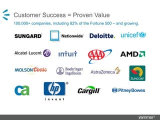 Customer Success = Proven Value
100,000+ companies, including 82% of the Fortune 500 – and growing.
 
