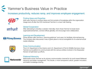Yammer’s Business Value in Practice
Finding Ideas and Expertise
AAA uses Yammer to surface ideas and find pockets of knowledge within the organization.
Usage took off after the CIO mentioned Yammer in a town hall meeting.
Global Cooperation
After attempting to develop a solution internally, Intuit chose Yammer to break down
organizational barriers, connect offices globally, and encourage more collaboration.
Learning and Development
Pitney Bowes calls Yammer a “learning goldmine” and uses it to facilitate informal learning.
The company also discovered it was a great place to recruit evangelists for its external social
media initiatives.
Crisis Communication
The U.S. Department of the Interior and U.S. Department of Fish & Wildlife Services chose
Yammer as its platform to communicate with the various entities involved in the Deepwater
Horizon oil spill clean-up efforts.
Flattened Hierarchy
Nationwide chose Yammer as its primary communication channel for its push toward flattened
hierarchy and better management. The results: a more transparent culture, greater innovation,
and better knowledge sharing.
Increases productivity, reduces ramp, and improves employee engagement.
 