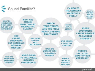 Does this look familiar?
Sound Familiar?
 