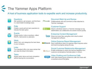 The Yammer Apps Platform
Document Mark Up and Review
Collaboratively edit and comment on files attached to
Yammer messages.
Customer Support
Attach a ZenDesk ticket to a Yammer message so key
stakeholders can collaborate and resolve issues quickly.
Enterprise Content Management
Share and store files using Box.net's cloud content
management software.
Online Expense Report Management
Send notifications when an expense report requires action
and track its progress along the way.
Social Customer Relationship Management
Enable employees to share and discuss feedback from
customer conversations that take place in Lithium.
Video Chatting and Conference Calls
Hold video-based group conference calls and chats with
co-workers around the globe.
Questions
Ask questions, get answers, and find them
in a searchable knowledge base.
Polls
Create a quick poll and ask coworkers to
indicate the best option.
Events
Create events, invite co-workers, collect
RSVPs. Add events to calendars.
Ideas
Solicit, find, and categorize the best ideas
in your company.
Links
Turn standard URLs into news stories that
pre-view the linked information.
Tasks
Assign action items and track completion
without leaving the conversation.
A host of business application tools to expedite work and increase productivity.
 