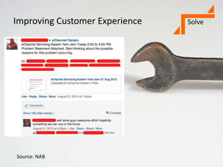 Improving Customer Experience
Source: NAB
Solve
 