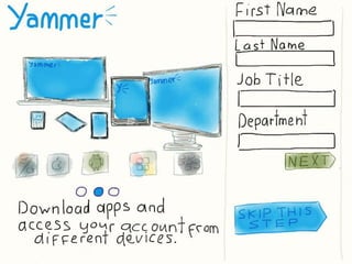 A Sketch for Alternative Yammer Sign Sp Process.