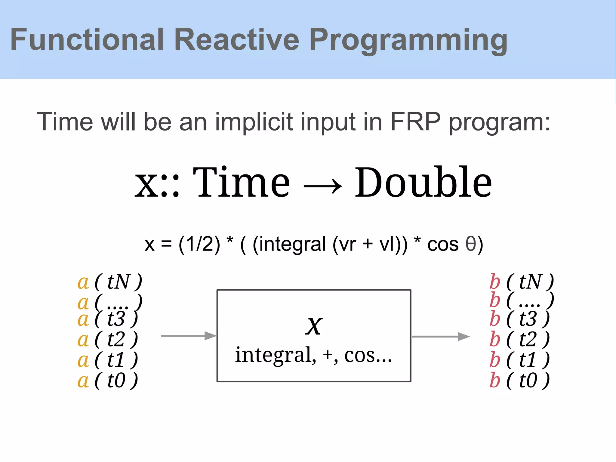 Time will be an implicit input in FRP program:
Functional Reactive Programming
x
integral, +, cos...
a ( t0 )
a ( t1 )
a ( t2 )
a ( t3 )
a ( tN )
a ( .... )
b ( t0 )
b ( t1 )
b ( t2 )
b ( t3 )
b ( .... )
x:: Time → Double
x = (1/2) * ( (integral (vr + vl)) * cos θ)
b ( tN )
 