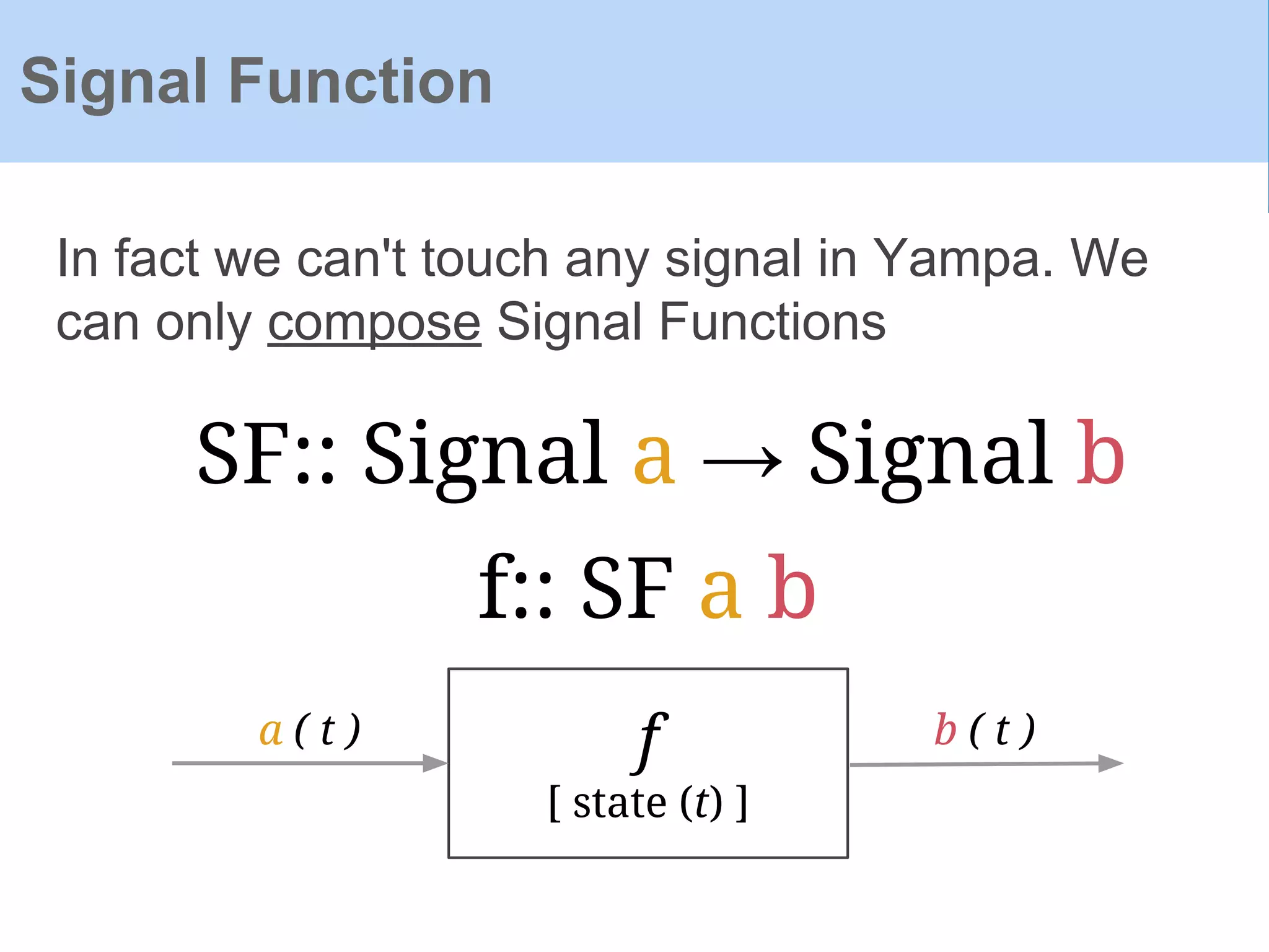 In fact we can't touch any signal in Yampa. We
can only compose Signal Functions
f
[ state (t) ]
a ( t ) b ( t )
Signal Function
SF:: Signal a → Signal b
f:: SF a b
 